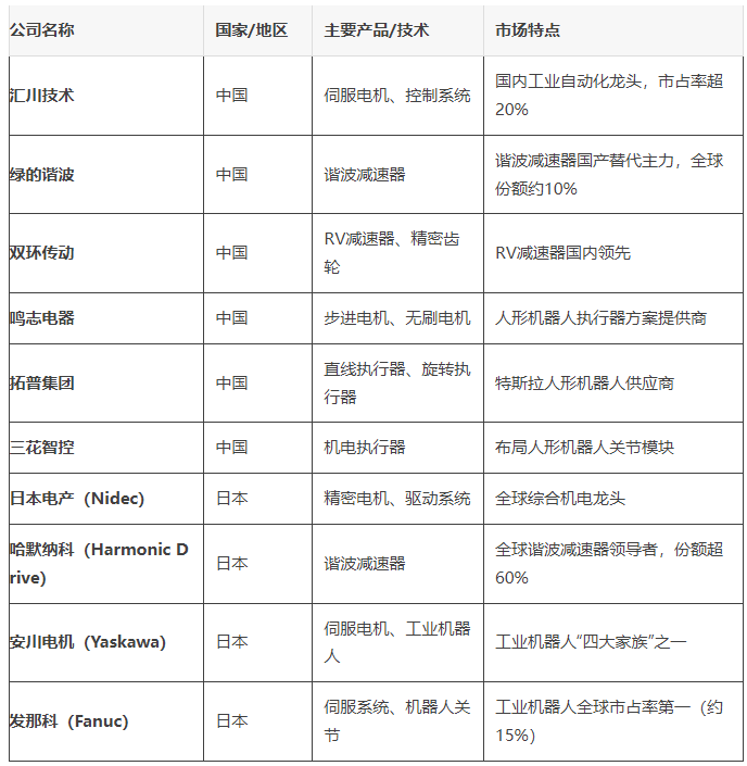 机器人执行器 机器人执行器