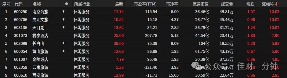 回踩中轨 回踩中轨