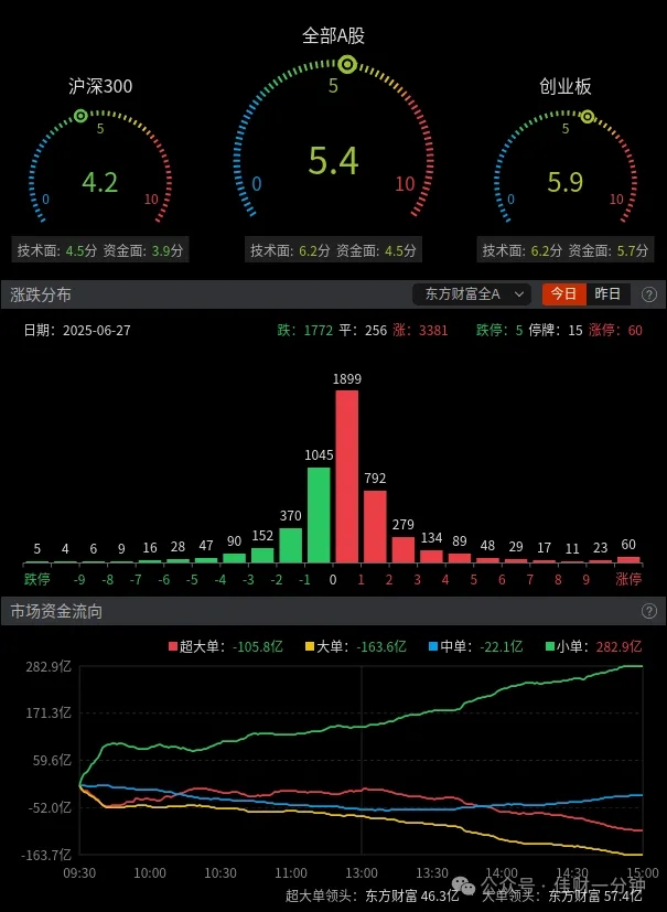 CPO概念上涨3.16% CPO概念上涨3.16%