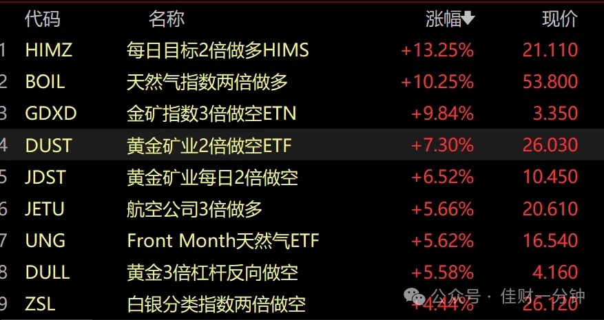可能影响下周的个8消息（2025/06/29）