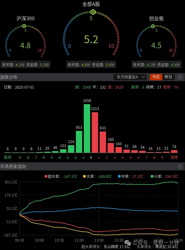创新药迎来利好 创新药迎来利好