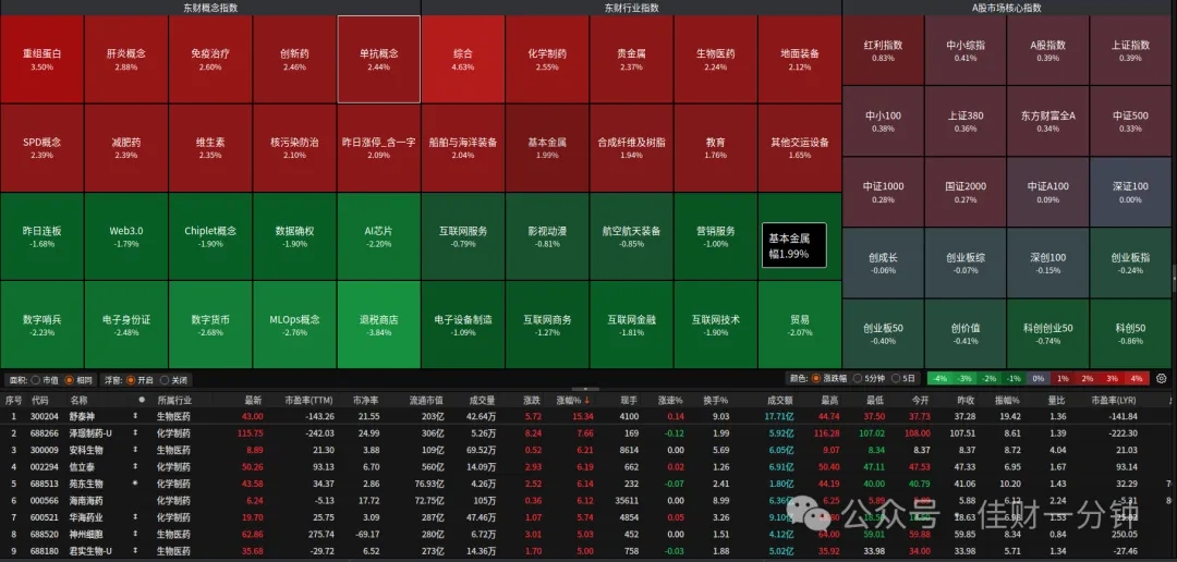 创新药迎来利好 创新药迎来利好