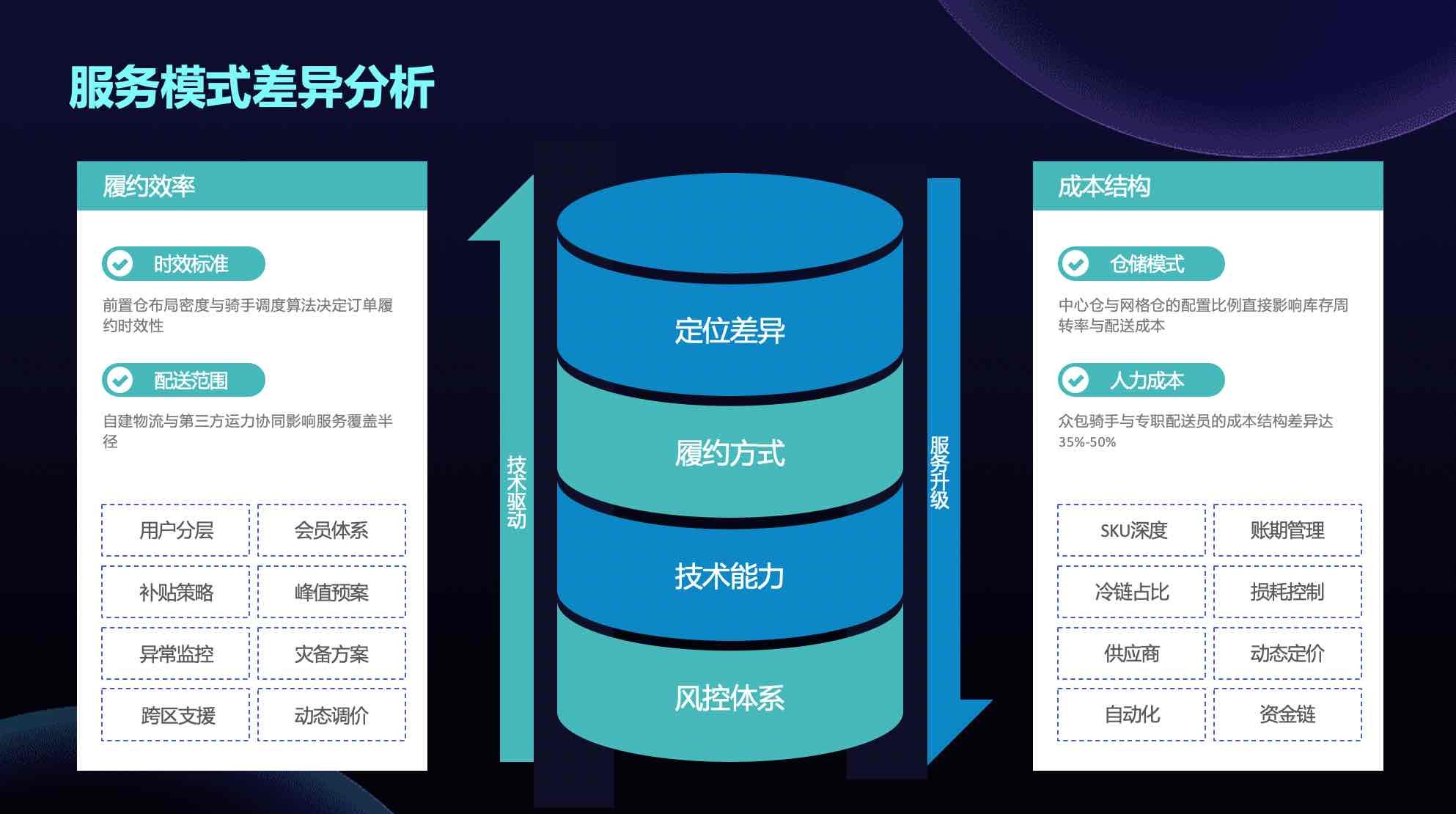 我看App | 百度文库智能PPT月访问量超3400万、位列全球第一，市场份额断崖式领先