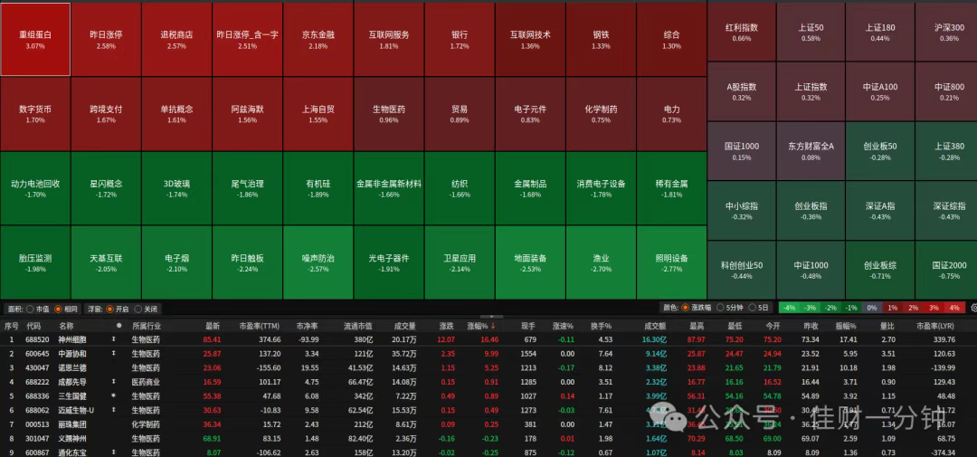 午后异动