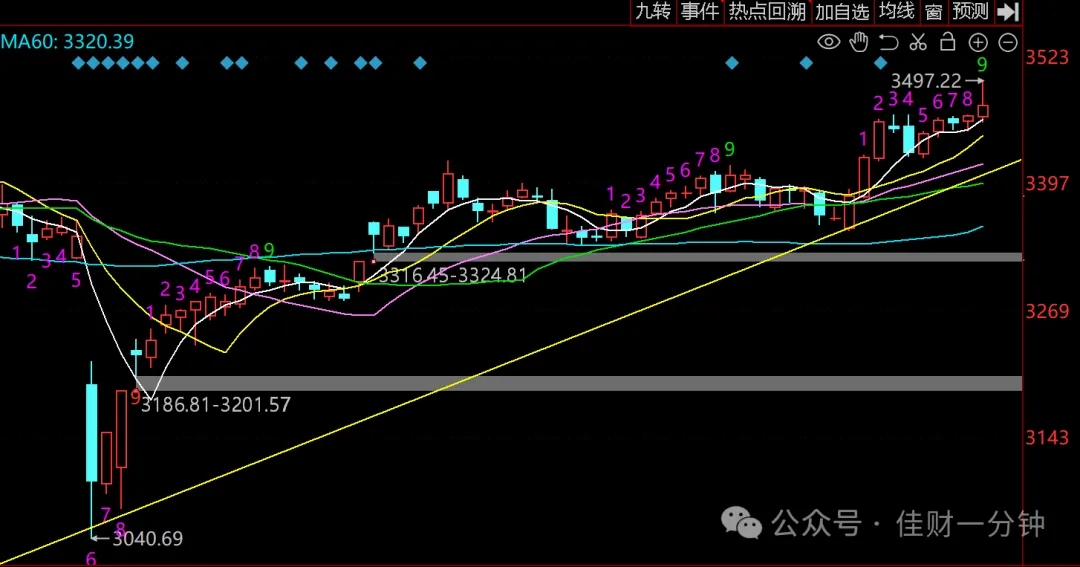 可能影响下周的9个消息(2025/07/04) 可能影响下周的9个消息(2025/07/04)