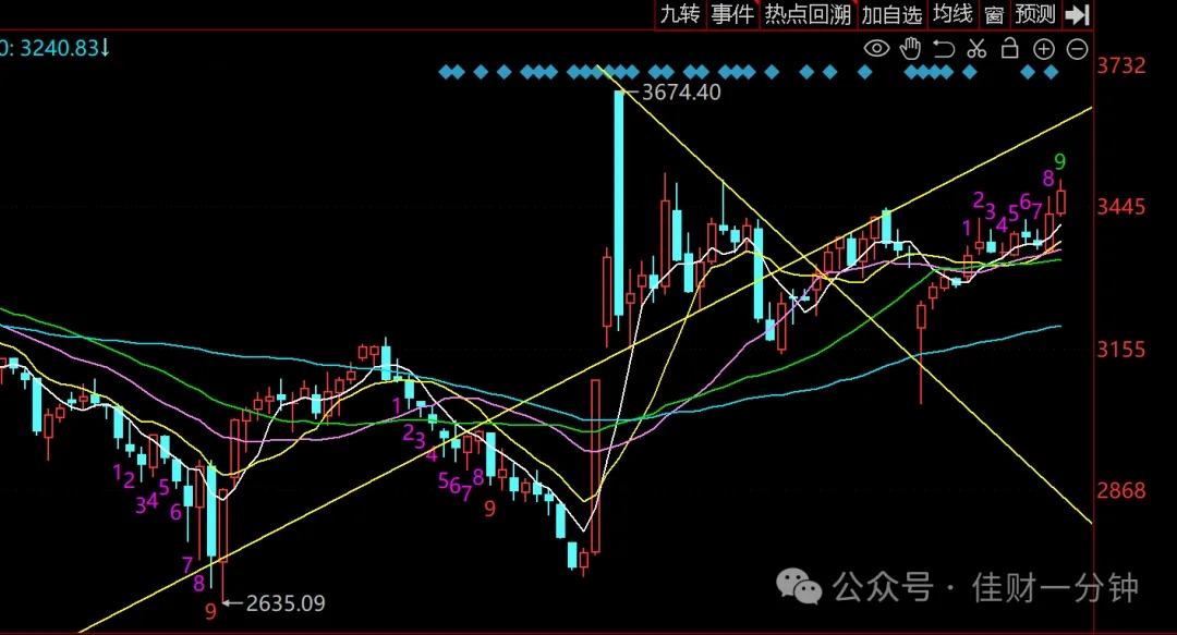 可能影响下周的9个消息(2025/07/04) 可能影响下周的9个消息(2025/07/04)