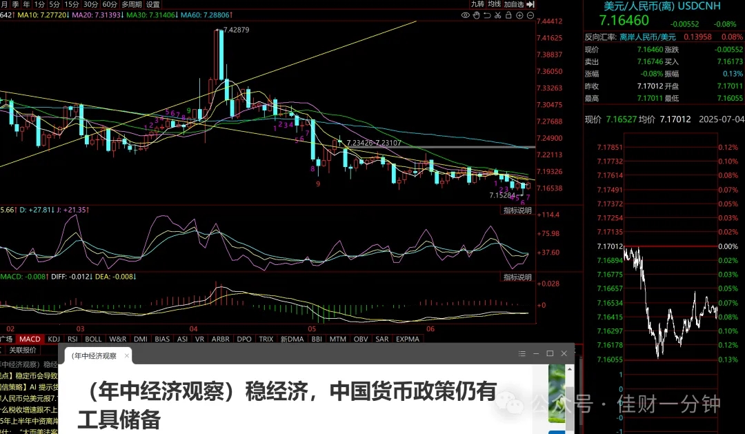 可能影响下周的9个消息(2025/07/04) 可能影响下周的9个消息(2025/07/04)