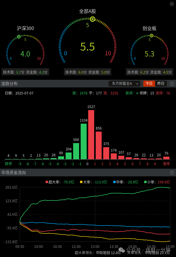 火电盘点