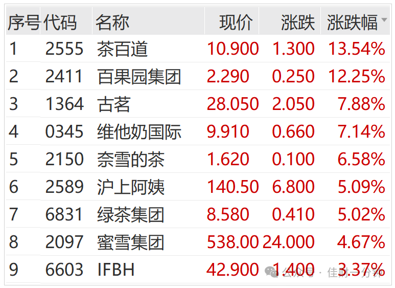 火电盘点