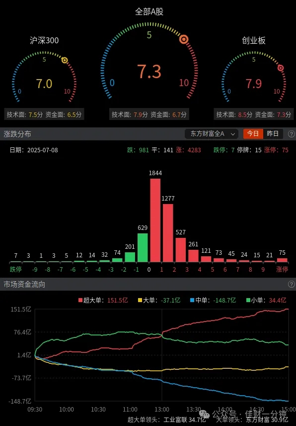 沪指逼近3500点 沪指逼近3500点