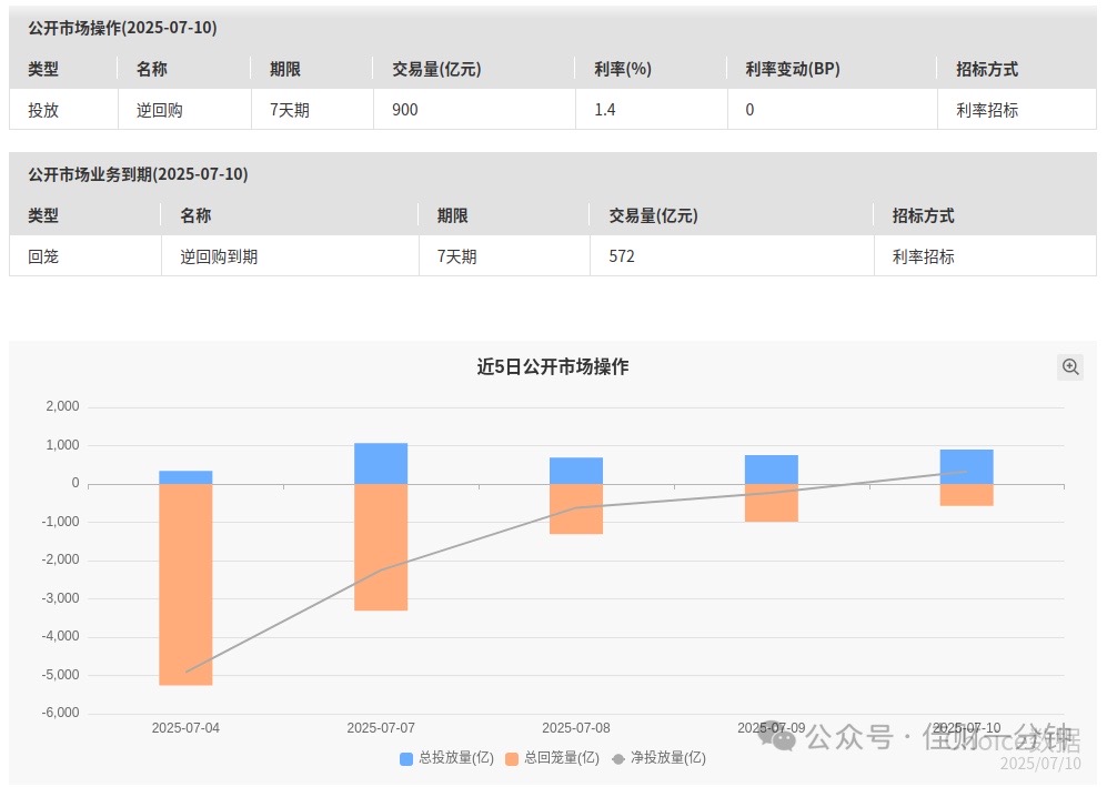 沪指冲上3500点
