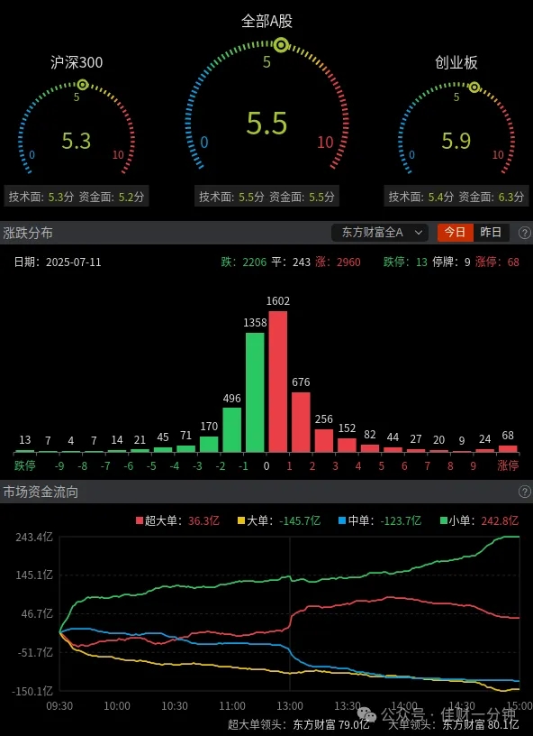 寒武纪今天上涨了5.82% 寒武纪今天上涨了5.82%