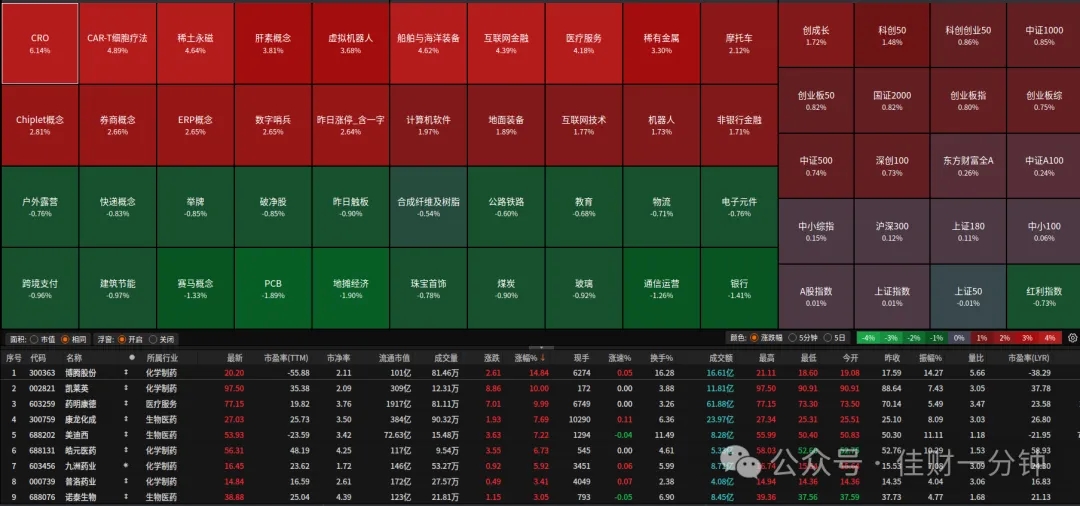 寒武纪今天上涨了5.82% 寒武纪今天上涨了5.82%