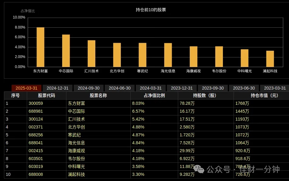 寒武纪今天上涨了5.82% 寒武纪今天上涨了5.82%