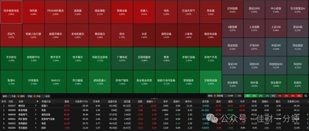净投放1197亿元 净投放1197亿元