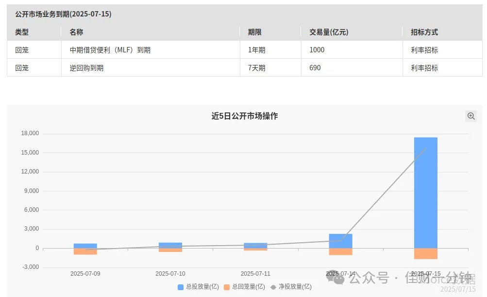周二数据如期而至 周二数据如期而至