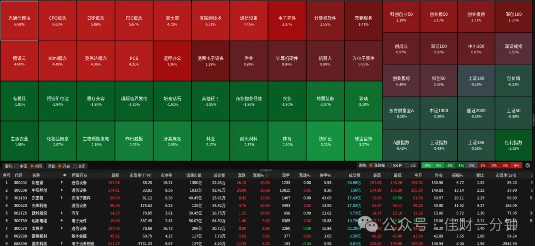 周二数据如期而至 周二数据如期而至