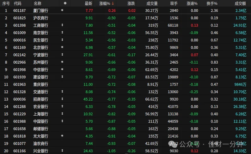 周二数据如期而至 周二数据如期而至