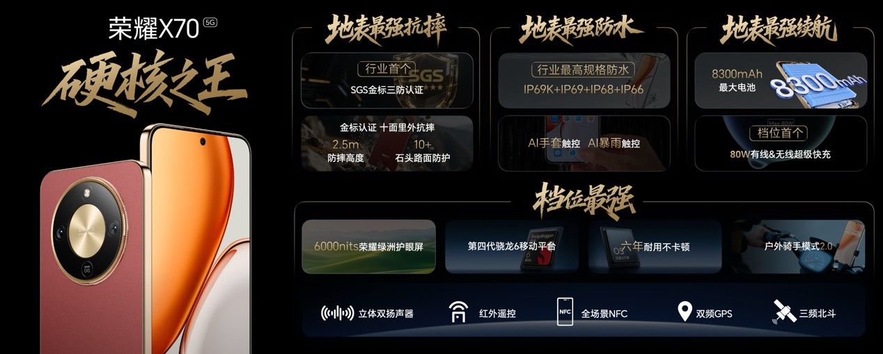 荣耀X70硬核亮相，三维构建手机安全防线，售价1399元起