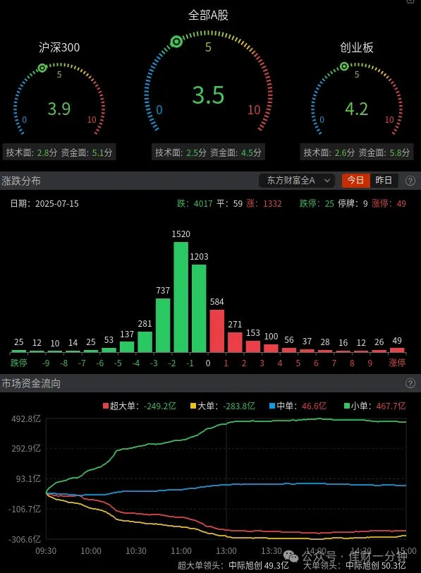 周二数据如期而至 周二数据如期而至