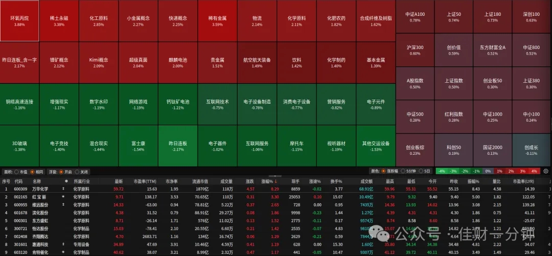 和演唱会相关的上市公司 和演唱会相关的上市公司
