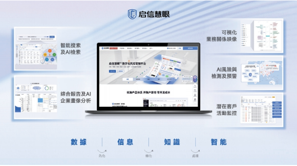 合合信息旗下启信慧眼品牌重磅升级，发布中国商业大数据领域AI大模型应用