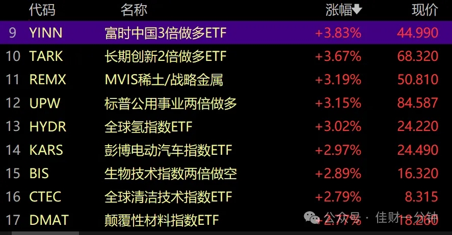 可能影响下周的12条消息（2025/07/20）