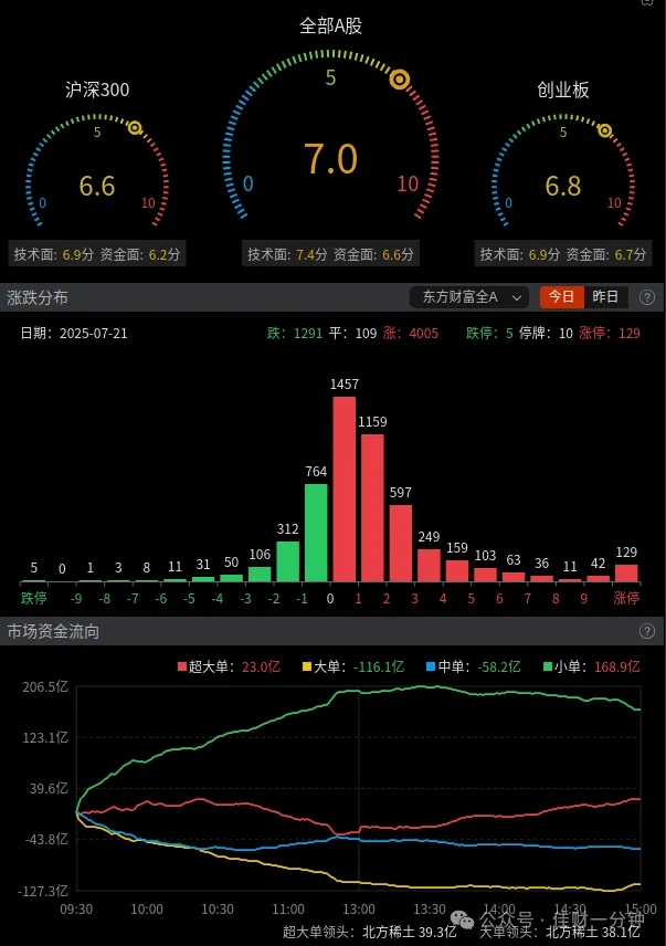 民爆概念上涨7.89% 民爆概念上涨7.89%