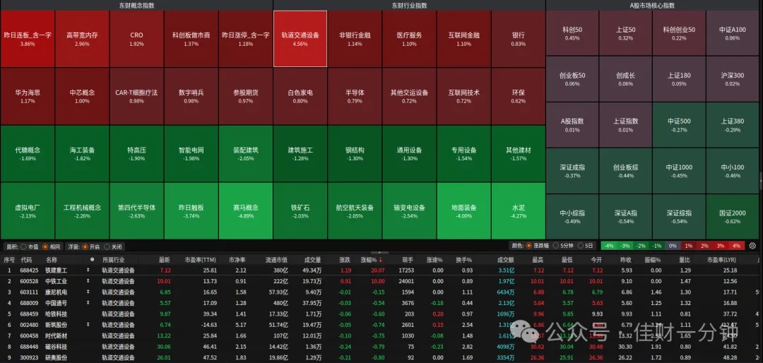 攻破3600点后冲高回落