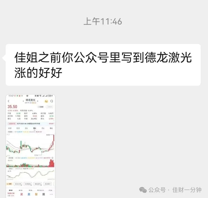 攻破3600点后冲高回落
