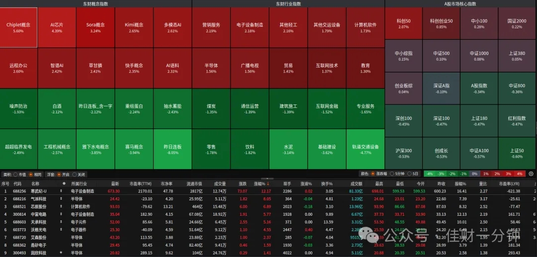 短线见顶的条件