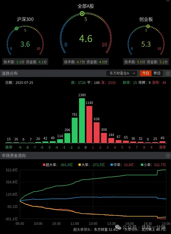 短线见顶的条件