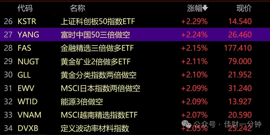 可能影响下周的九个消息（2025/07/27）