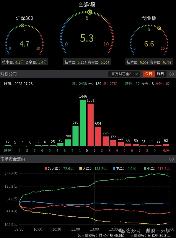 看三只强势涨停股的逻辑