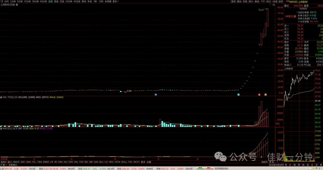 看三只强势涨停股的逻辑