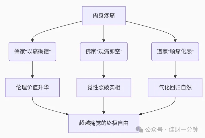 高佳思考 |读书,我的天然止痛药! 高佳思考 |读书,我的天然止痛药!