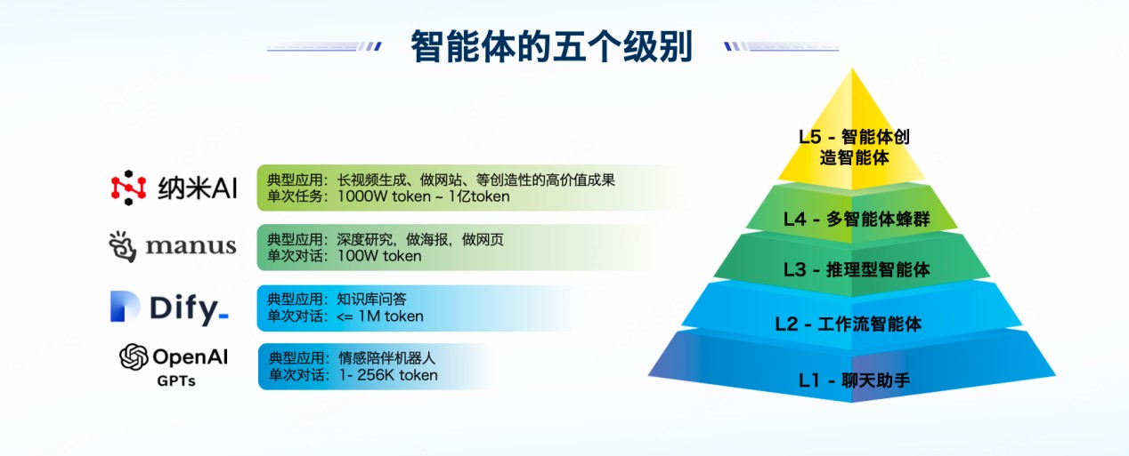 第十三届互联网安全大会:多智能体蜂群掀起安全与 AI 融合革命 第十三届互联网安全大会:多智能体蜂群掀起安全与 AI 融合革命