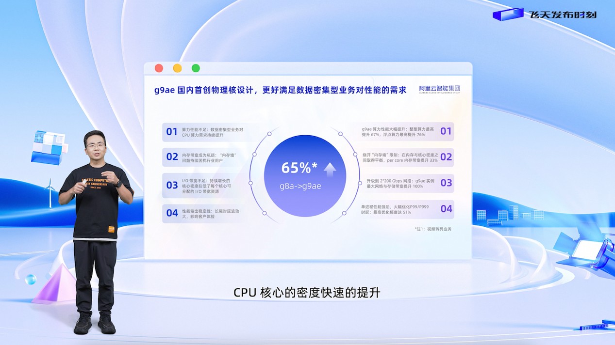 阿里云企业级云服务器上新,性价比最高提升50% 阿里云企业级云服务器上新,性价比最高提升50%