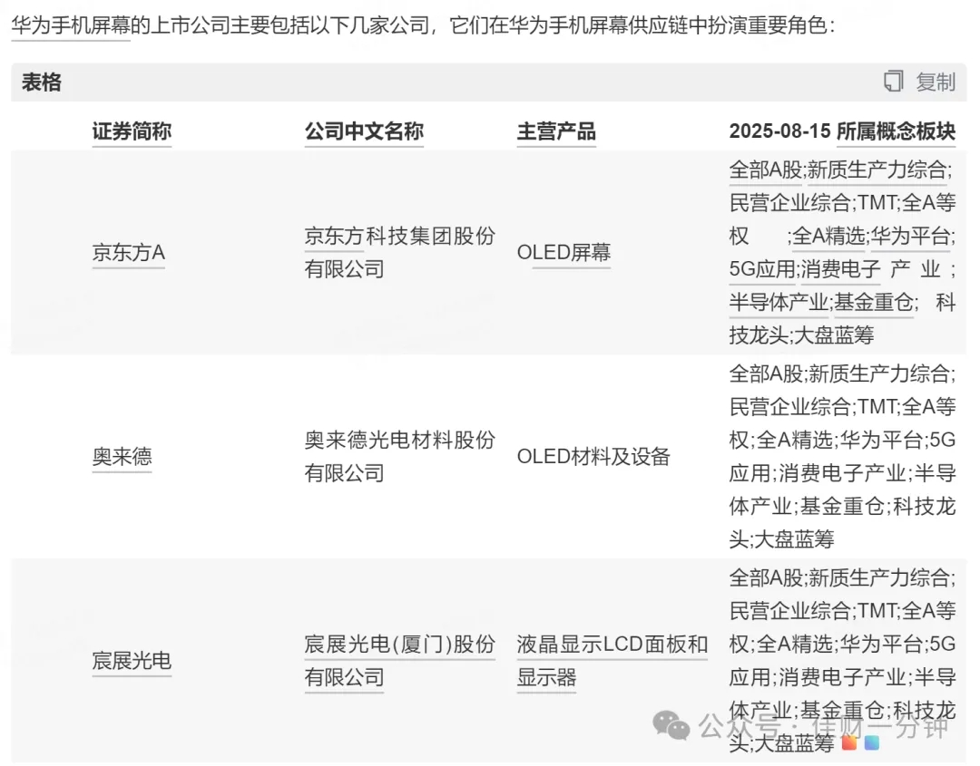高佳思考 | 折叠屏换更换的商机