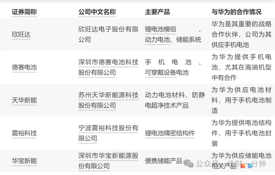高佳思考 | 折叠屏换更换的商机