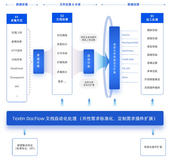 合合信息携手富士胶片商业创新(中国),AI让数码多功能机“读懂”文档 合合信息携手富士胶片商业创新(中国),AI让数码多功能机“读懂”文档