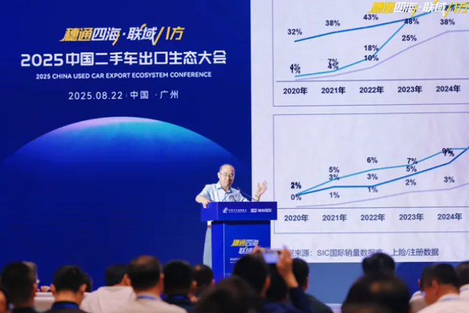 2025中国二手车出口生态大会在穗圆满召开 2025中国二手车出口生态大会在穗圆满召开