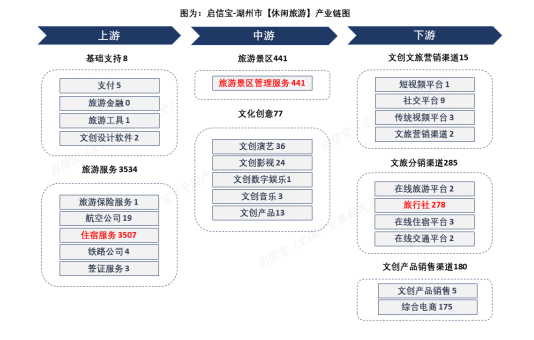 万亩竹海“炒”香文旅饭，启信宝揭秘湖州如何靠“生态集群”杀出文旅重围