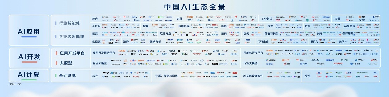 百度沈抖：AI云基础设施正在从成本中心，转向新型利润中心