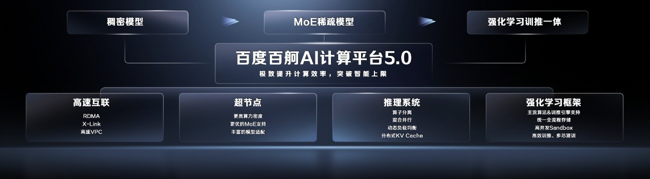 百度沈抖：AI云基础设施正在从成本中心，转向新型利润中心