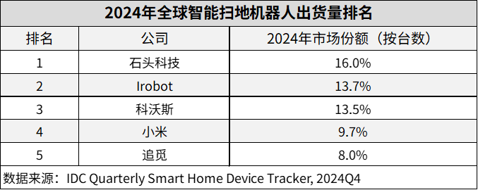 锐思考 | 追觅跟牌影石、大疆的跨界局 锐思考 | 追觅跟牌影石、大疆的跨界局