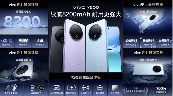 新品汇 | vivo Y500手机8200mAh超大电池，OPPO A6 GT新机IP69+360°抗摔