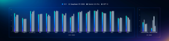 文心大模型X1.1深度思考模型发布 三大能力显著提升 文心大模型X1.1深度思考模型发布 三大能力显著提升
