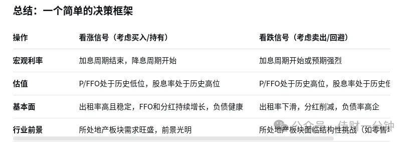 高佳思考 | 遗忘的REITs 高佳思考 | 遗忘的REITs