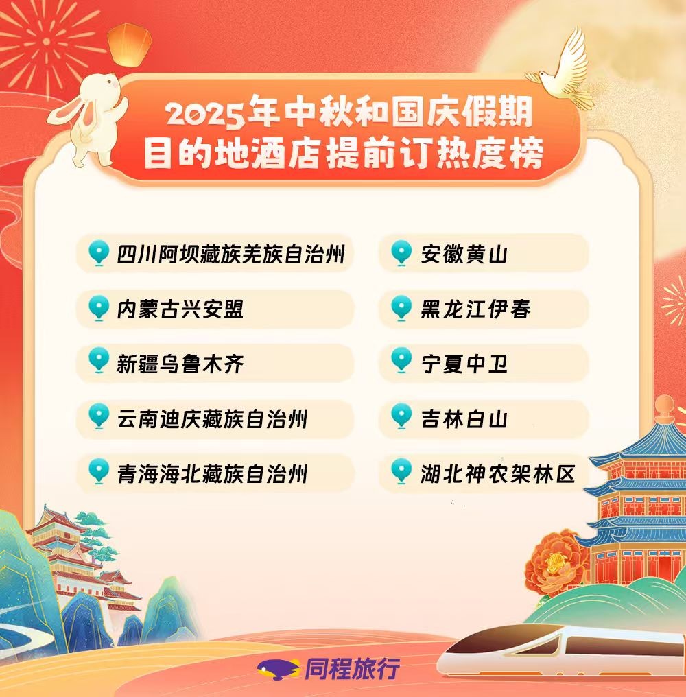 我看App | 同程旅行：国庆假期赏月目的地酒店提前订同比增长超三成